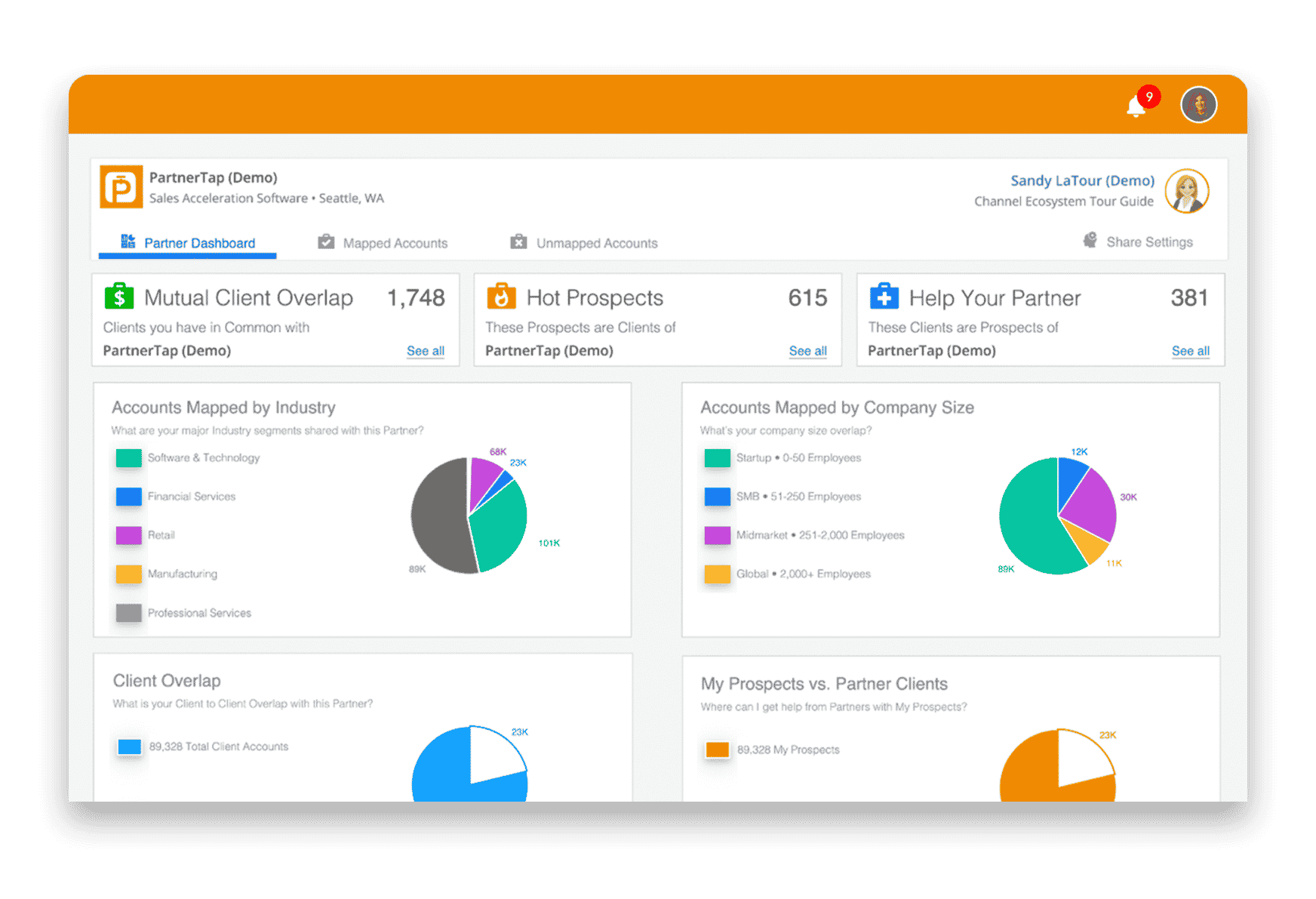 channelinsights-details2