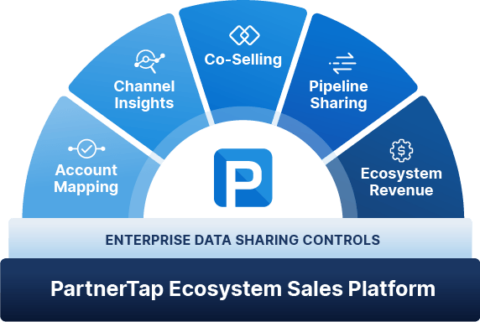 Partner Ecosystem Platform | PartnerTap