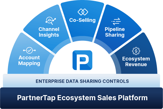 partner-sales-solutions-from-partnertap-partnertap