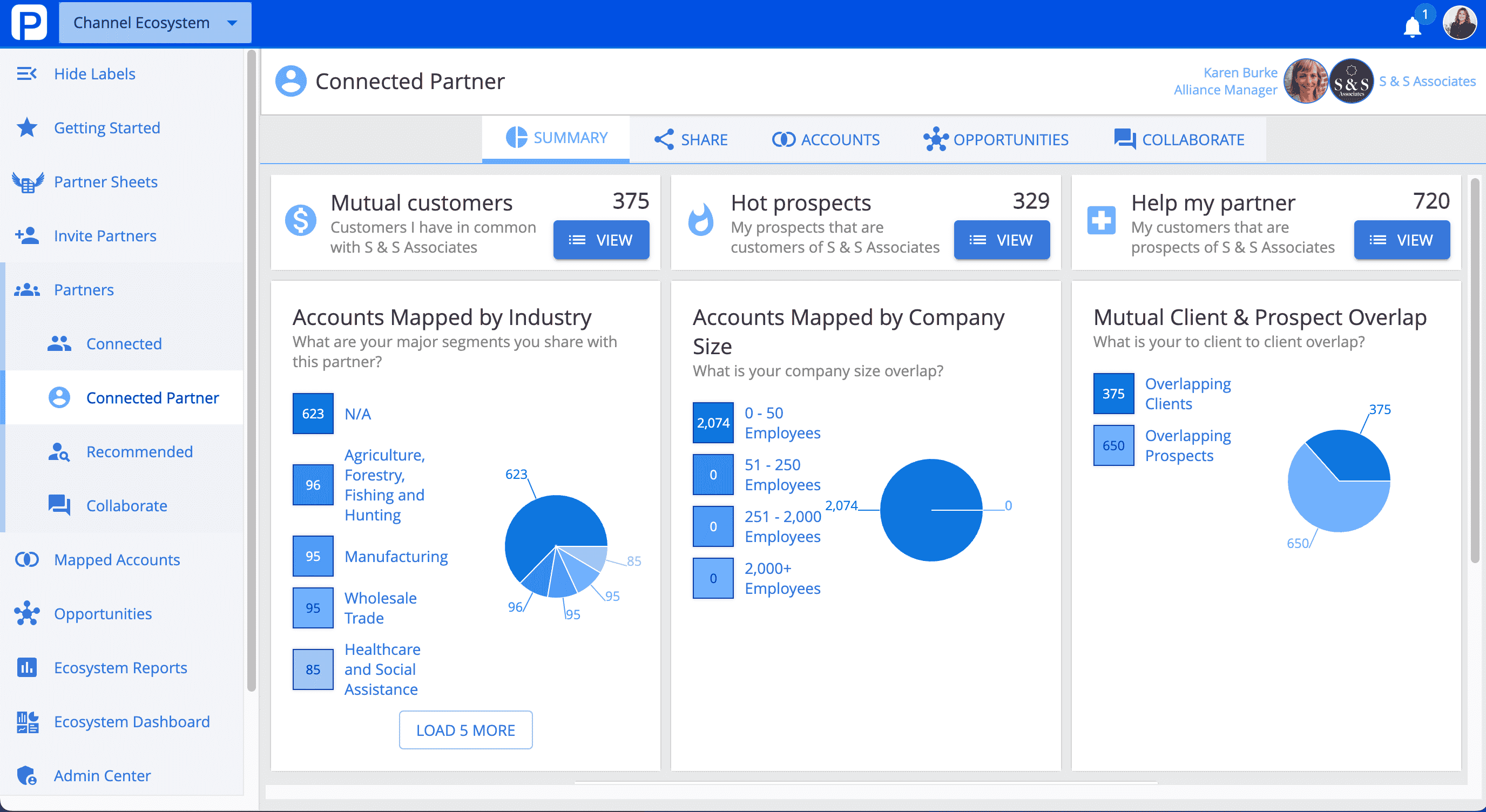 Partner analytics platform