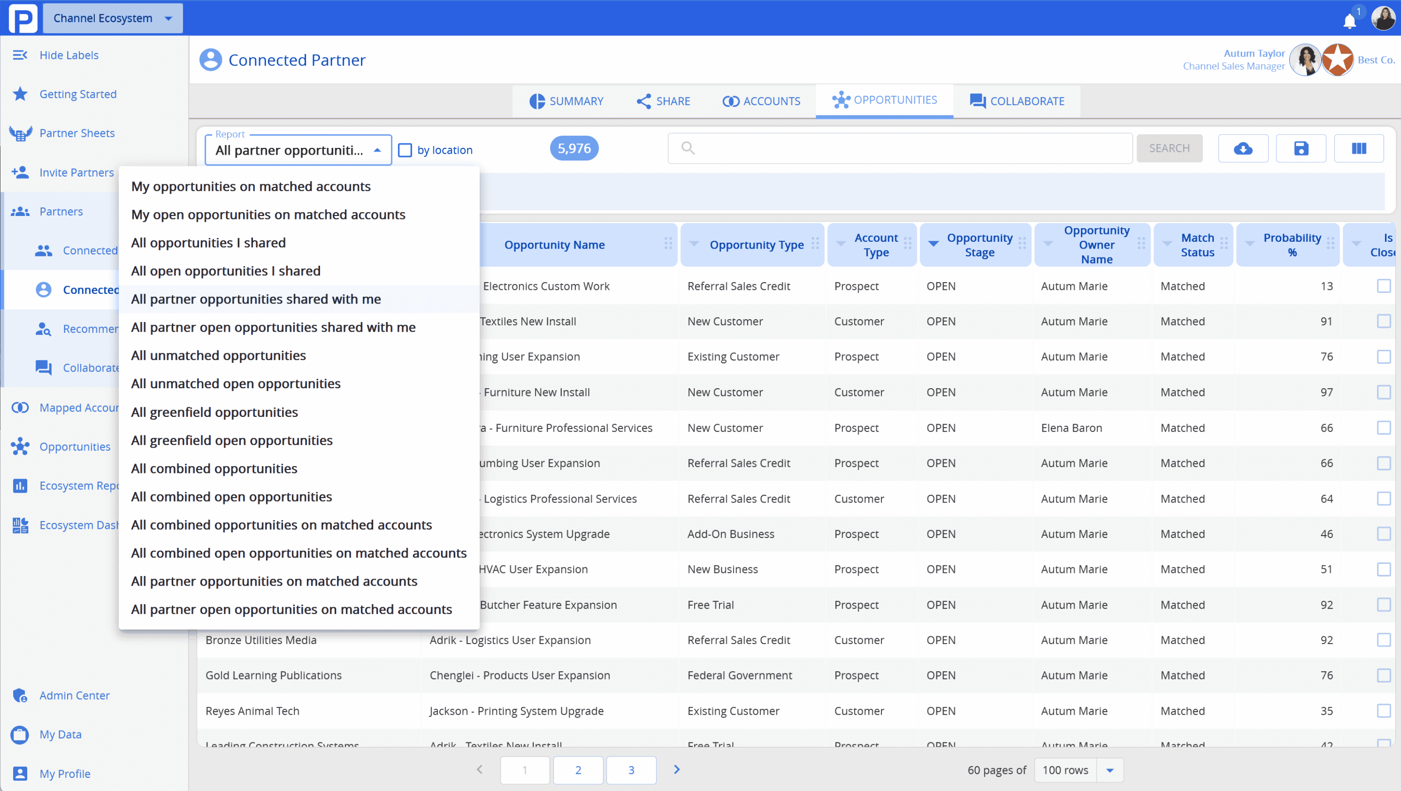 Pipeline sharing reports