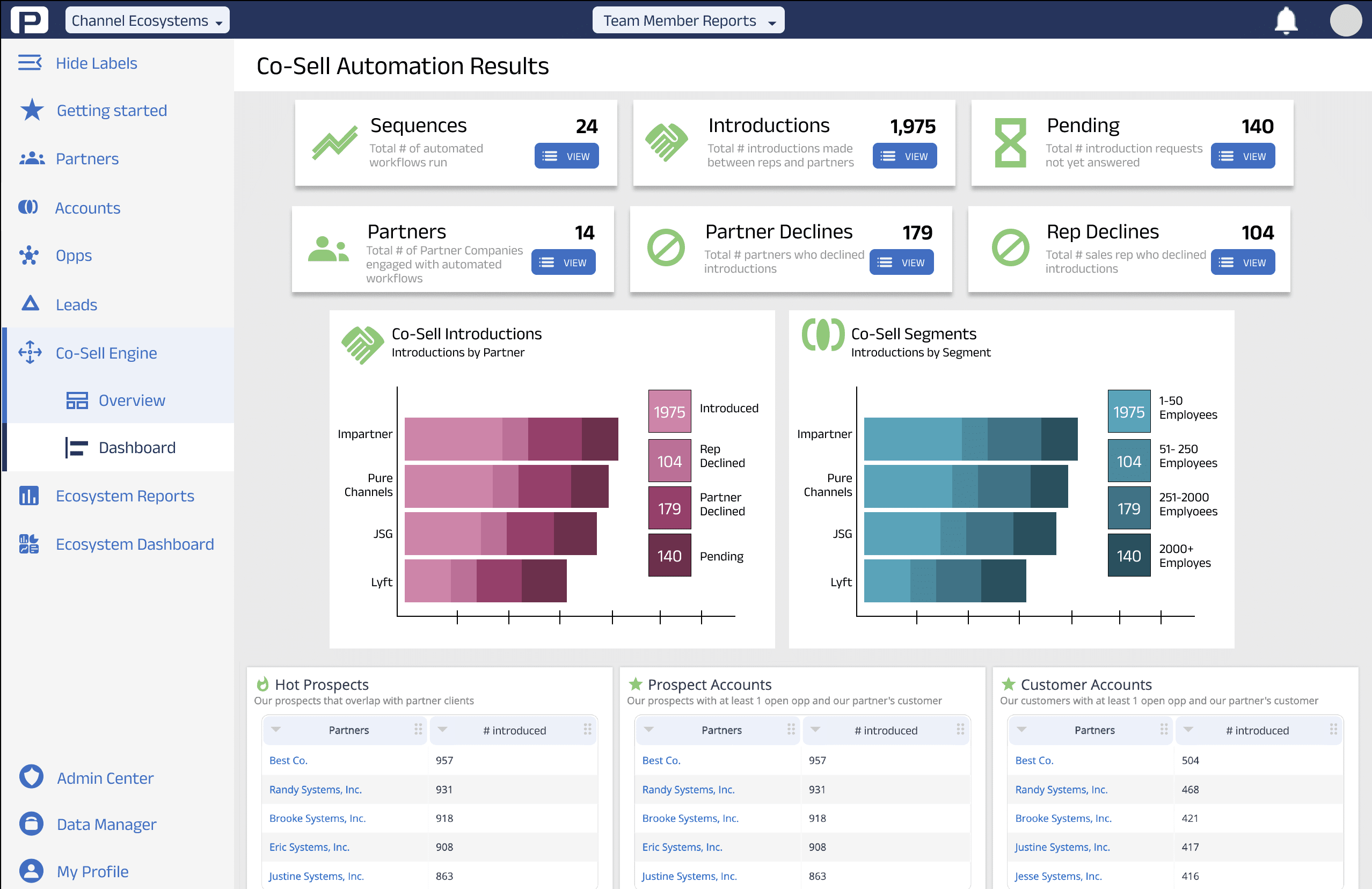 Co-Sell Automation Dashboard screenshot