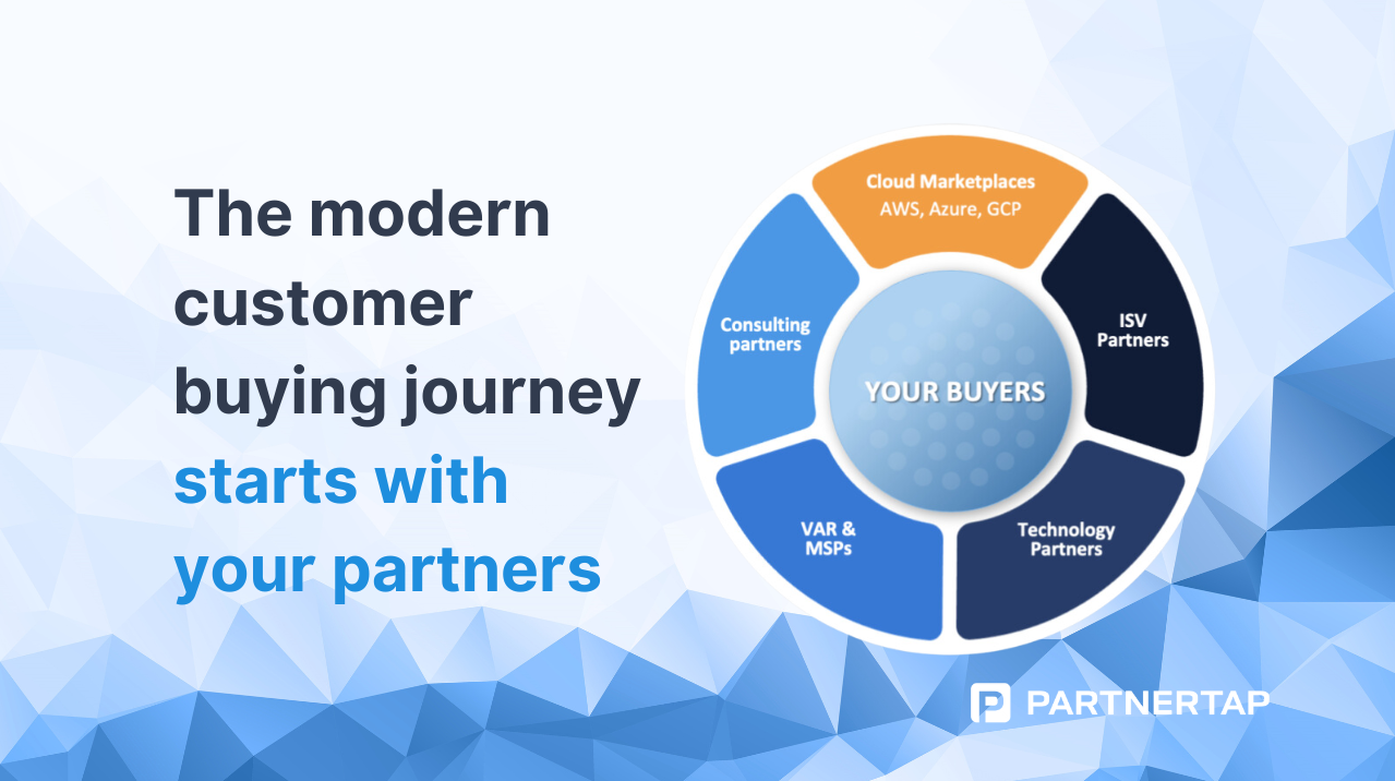 The Modern B2B Customer Journey