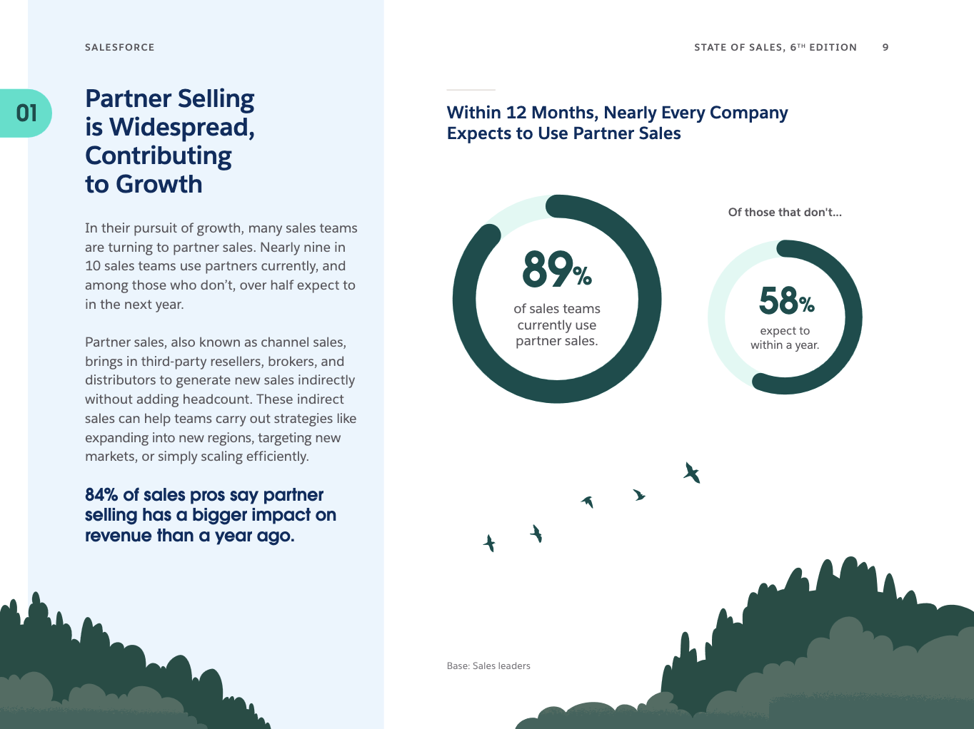 The New Salesforce State of Sales Report Explains Why Co-Selling Is So Important