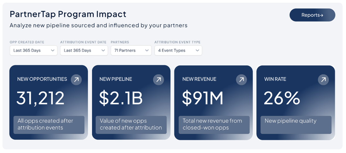 PartnerTap program impact and pipeline attribution reporting